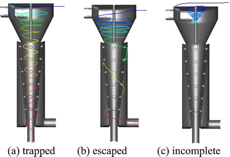 centrifugal hydrocyclone|hydrocyclone for oil.